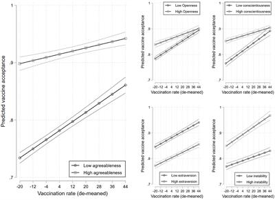 Dynamic role of personality in explaining COVID-19 vaccine hesitancy and refusal